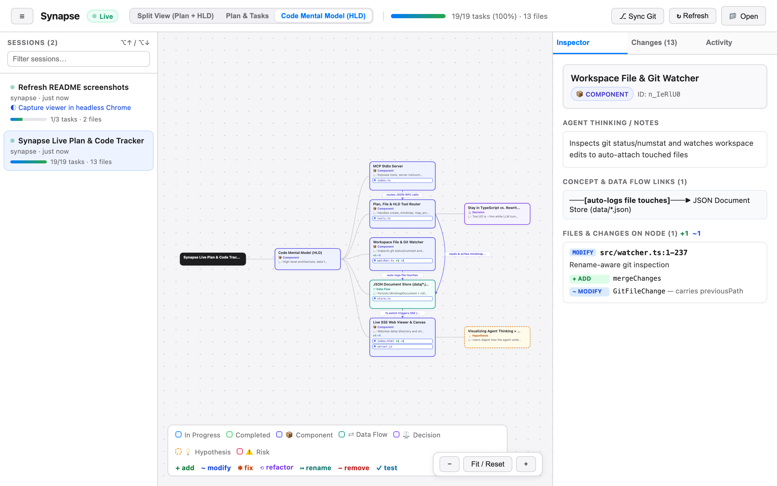 Code Mental Model view